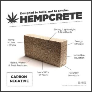 Новый костробетон под названием Hempcrete