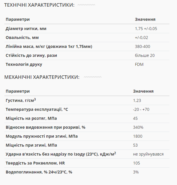 PCTG від Monofilament пластик для 3Д друку з посиленою ударною в'язкістю
